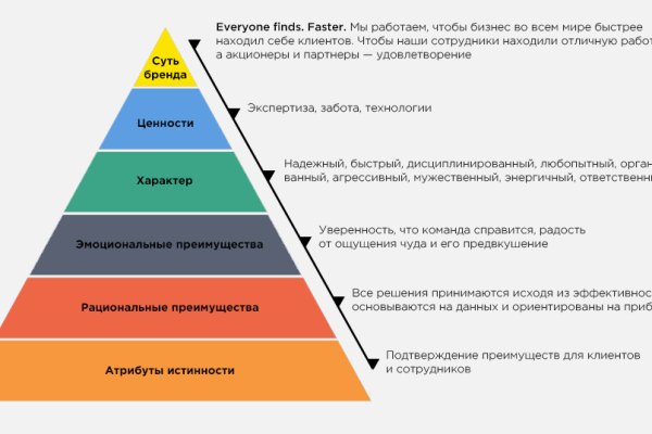 Кракен ссылка даркнет