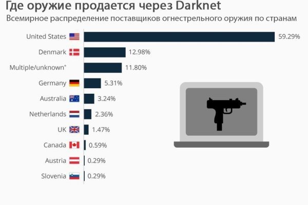 Кракен переход